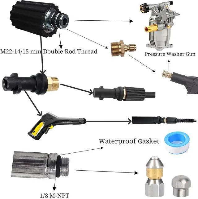 Alt view image 2 of 6 - Pressure Washer Pipe Cleaning Hose Jetter Nozzles Kit K2-K7 1/8NPT Sewer Drain Adapter, Nozzles Rigid + Rotating Quick Connect+Waterproof Tape+M22-14/15mm Double Rod Thread Brass Replacement