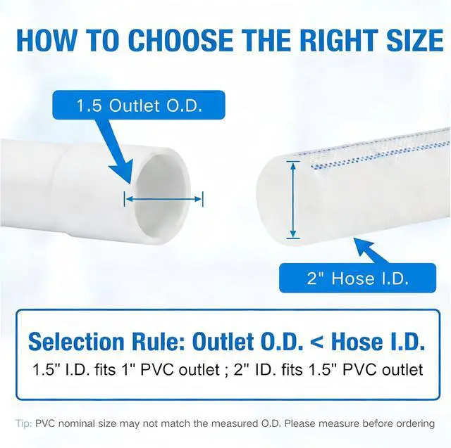 Alt view image 3 of 7 - Pool Backwash Hose 2 IN × 100 FT, Discharge Layflat Hose for Pool Filter Backwashing, Sump Pump Drainage and Water Transfer, with 2 Clamps