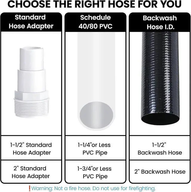 Alt view image 6 of 7 - Backwash Hose 1-1/2" x 50 ft, Heavy-Duty Lay-Flat Reinforced PVC Discharge Hose with 2 Stainless Steel Thumb Screw Clamps, Leak-Resistant for Inground & Above-Ground Pool Filters