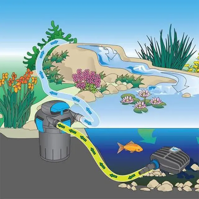 Alt view image 6 of 7 - Pond Tubing,1-1/2 inch PVC Flexible Pond Hose, Black Corrugated Waterfall Sump Pump Hose,Drainage Pipe, Kinkproof for Garden Ponds, 1-1/2"x25FT