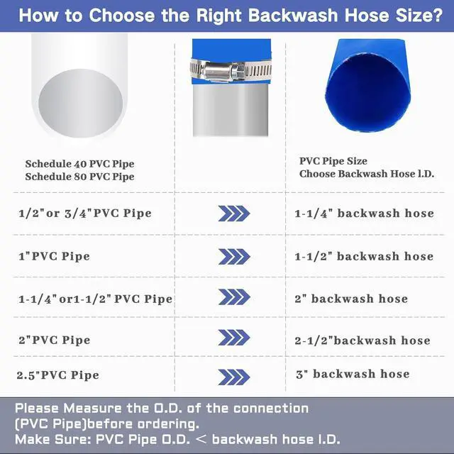 Alt view image 6 of 7 - 2 IN x 50 FT Pool Backwash Hose, Heavy Duty Flat Discharge Hose, Weather and Burst Resistant, Best Pool Hoses for Inground Pools, Pool Filter Hose & Pool Drain Hose