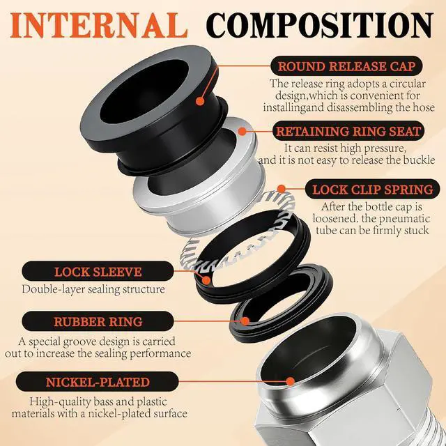 Alt view image 3 of 7 - 64PCS Air Hose Fitting Assortment Kit, Full NPT Thread Series, Nickel-Plated Brass & High-Strength PBT Plastic Push to Connect Pneumatic Fittings, Leak-Free for Air Compressor