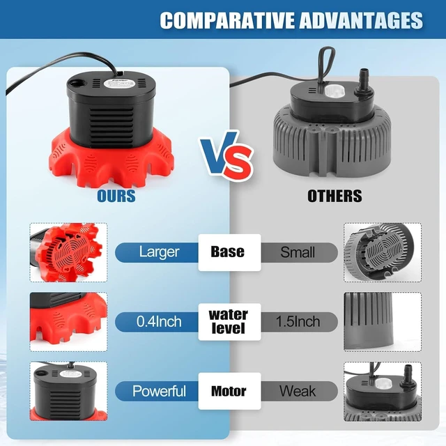 Alt view image 2 of 7 - 850 GPH Pool Cover Pump for Pool Draining with 4 Hose Adapters, 20 FT Drain Hose & 25 FT Power Cord Above Ground Pump for Pool Covers, Ponds and Tubs (Red)