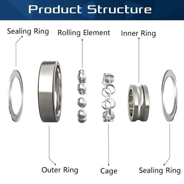 Alt view image 5 of 7 - 10 Pack 6305-2RS Double Rubber Seal Bearing 25x62x17mm,Pre Lubricated,Stable Performance,Cost Effective, Deep Groove Ball Bearings