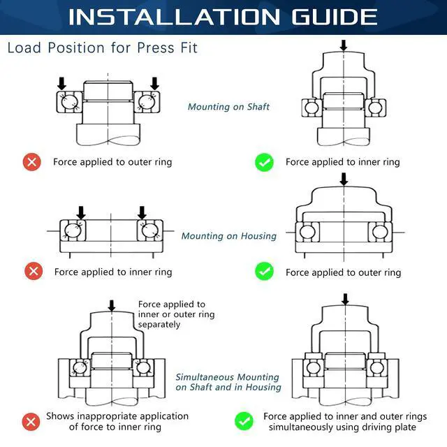 Alt view image 6 of 7 - 10 Pack 6305-2RS Double Rubber Seal Bearing 25x62x17mm,Pre Lubricated,Stable Performance,Cost Effective, Deep Groove Ball Bearings