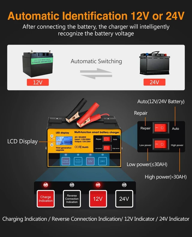 Alt view image 2 of 7 - 12V-12A/24V-8.5AMH Smart Automatic Car Battery Charger High/Low Power Trickle Charger, Battery Maintainer & Desulfator for Motorcycle Lawn Mower Marine Lead Acid Batteries