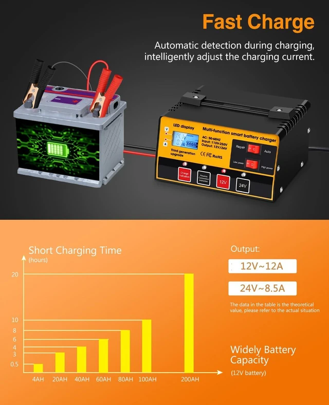 Alt view image 5 of 7 - 12V-12A/24V-8.5AMH Smart Automatic Car Battery Charger High/Low Power Trickle Charger, Battery Maintainer & Desulfator for Motorcycle Lawn Mower Marine Lead Acid Batteries