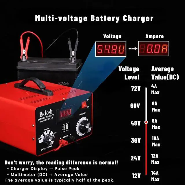 Alt view image 3 of 6 - Adjustable Battery Charger 12V 24V 36V 48V 60V 72V Smart LCD Display Pulse Repair Desulfator Cable Clamps Automotive Maintainer for Golf Cart Mower Boats, PWCs Truck RV ATV SUV