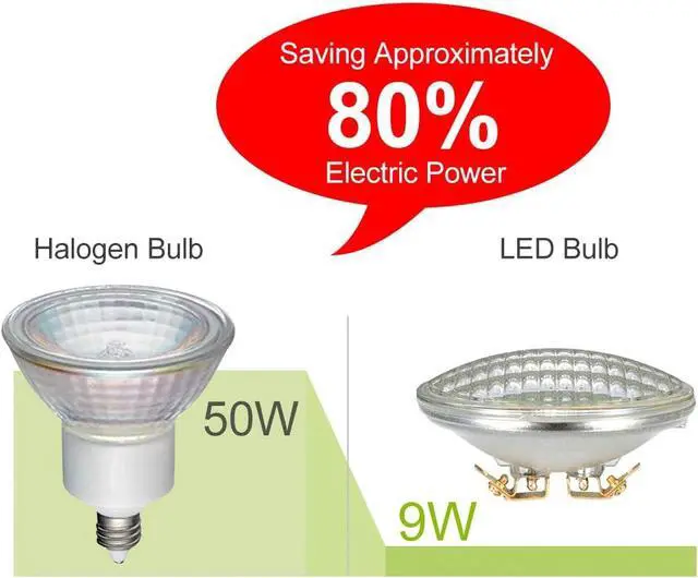 Alt view image 2 of 6 - PAR36 LED Landscape Bulb, 9W 900LM 3000K Warm White,12V AC/DC
