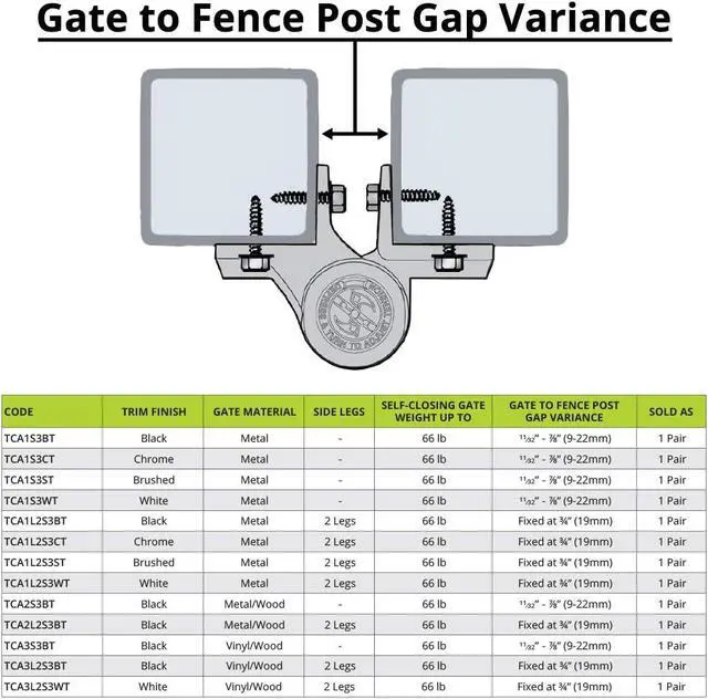 Alt view image 5 of 7 - MLTPTCA1CAPSPKA Pool Safety Gate Hardware Kit with MagnaLatch Top Pull 20-inch Gate Latch, Self-Closing TruClose Hinges and Safety Cap for Child Protection & Spacer for 2" Gate Gaps