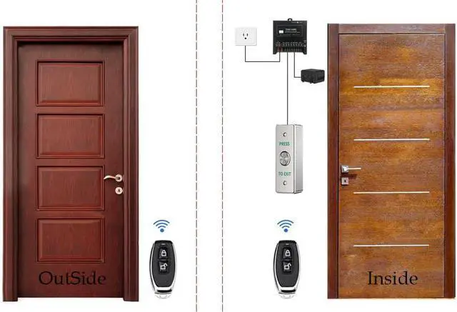 Alt view image 2 of 7 - Remote Control Electric Strike Door Lock System, 2200lbs Fail Secure/Fail Safe Adjustable, Stainless Steel Exit Button, Access Control with Power Supply, 4 Remote Transmitters for Wood/Metal/PVC Doors
