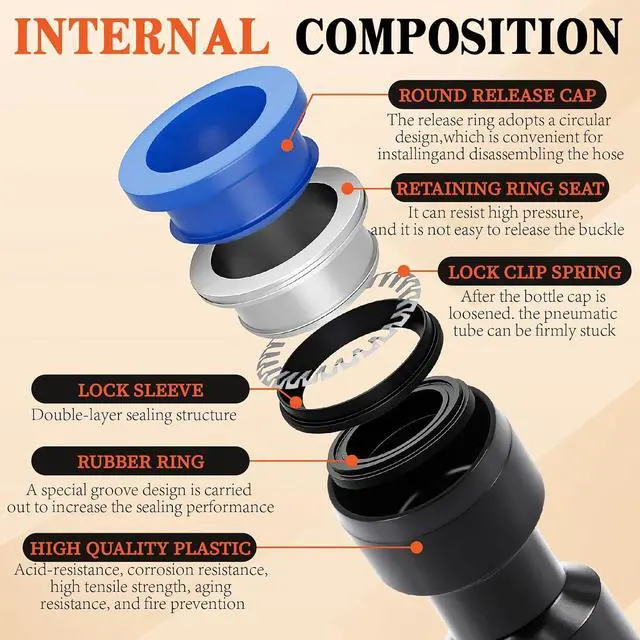 Alt view image 3 of 7 - 130 PCS 1/4",3/8",1/2" OD Blue Air Hose Fitting Kit, Full NPT Thread PBT Push to Connect Fittings with Reducer Adapters, 145 PSI Leak-Free Heavy-Duty for PU Air Hoses, Air Compressor & Trailer Repair