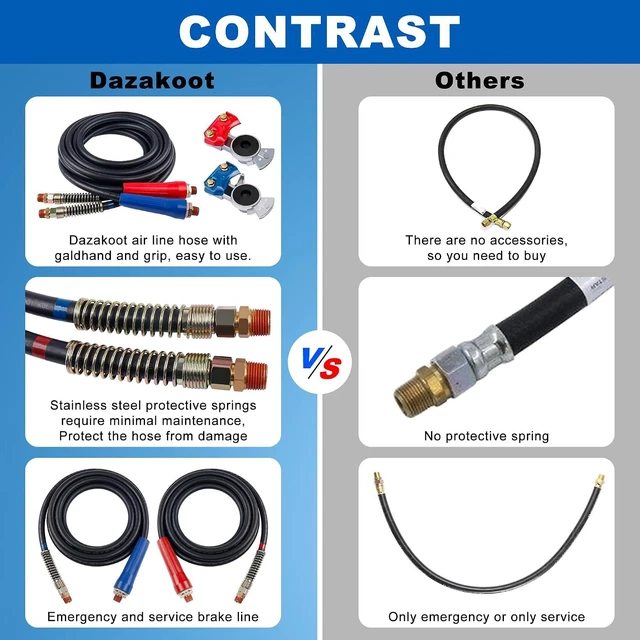 Alt view image 5 of 7 - 15FT Rubber Air Line Hose Assembly with Grip, Gladhand & Gladhand Seals, Heavy Duty for Tractor Trailer (Set of 2)