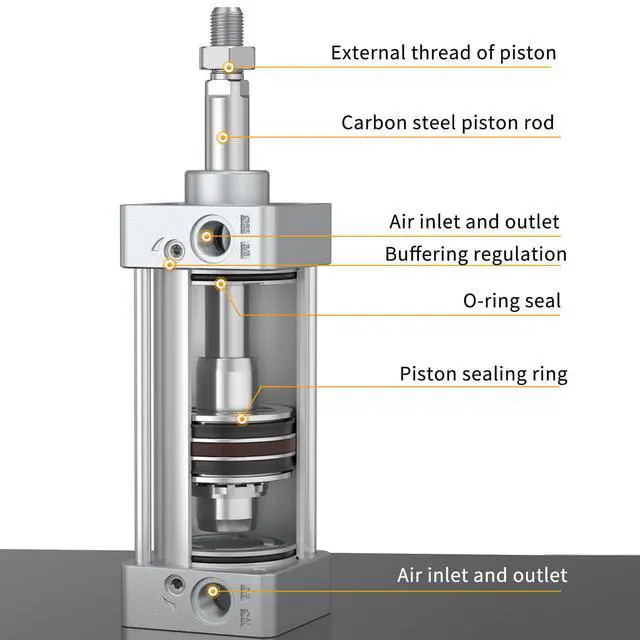 Alt view image 4 of 7 - SC Air Cylinder 2 inch (50mm) Bore 6 inch (150mm) Stroke, Double Acting Aluminum Pneumatic Cylinder for Industrial Automation (SC50X150)