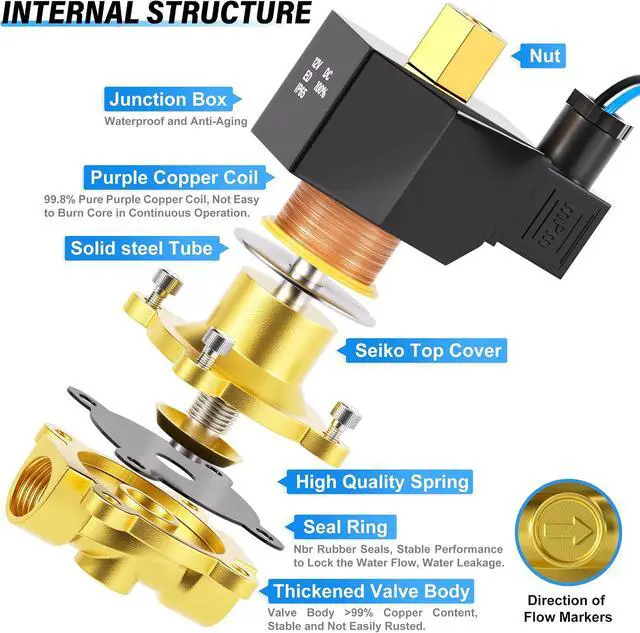 Alt view image 3 of 7 - 1/2 Inch NPT DC12V Brass Electric Solenoid Valve 2WK160-15 Normally Open Valve Water, Air, Diesel