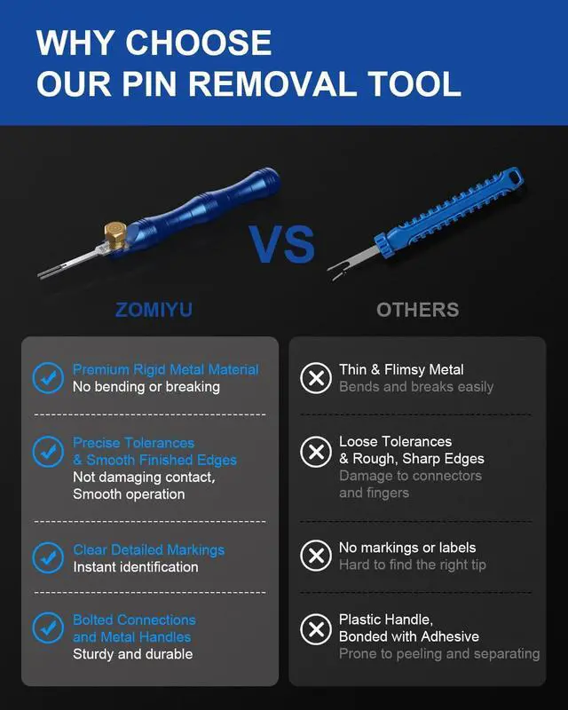 Alt view image 3 of 7 - Terminal Removal Tool Kit, 30PCS Professional Depinning Tool Set with Replaceable Pin Extractor Tips for Molex, AMP/TE, Delphi, Deutsch & Automotive Wiring Repair