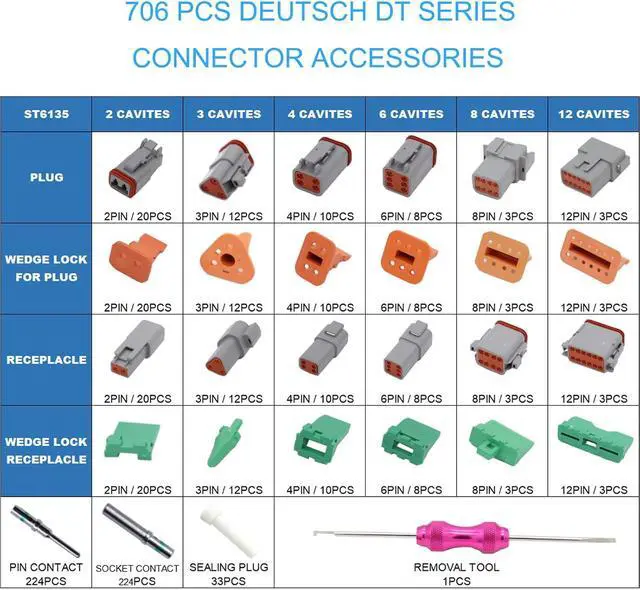 Alt view image 2 of 6 - 706 Pcs for Deutsch DT Connector Kit, Gray 2 3 4 6 8 12 Pin for DT Connectors with Solid Contacts Pick Removal Tool Size 16 Stamped Contacts, for Deutsch Pin Kit