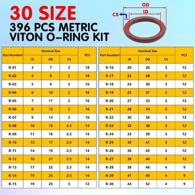 Alt view image 2 of 7 - Viton O-Ring Kit, 396PCS, 30 Sizes, Metric, Shore 75A Durometer