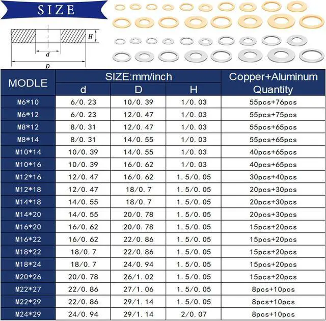 Alt view image 3 of 7 - 1160PCS Crush Washer Oil Drain Plug,18 Sizes Copper and Aluminum Oil Drain Plug Gasket Assortment,Automotive Engine Crush Washers (M6 M8 M10 M12 M14 M16 M18 M20 M22 M24)