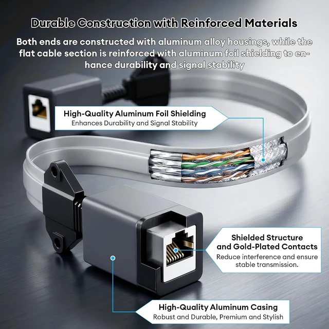 Alt view image 6 of 7 - CAT6A Ethernet Window Pass-Through Cable, No-Drill RJ45 Coupler