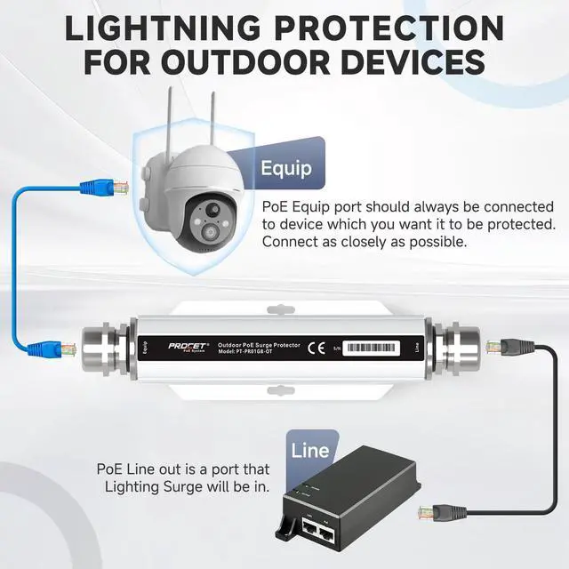 Alt view image 6 of 7 - PROCET Ethernet Surge Protector Gigabit Outdoor - 20KV Industrial Lightning Arrestor for -40°F to 149°F, IP67 Rated, 100W PoE++ RJ45 Surge Protector, Gas Discharge TubeGDT, PT-PR01GB-OT