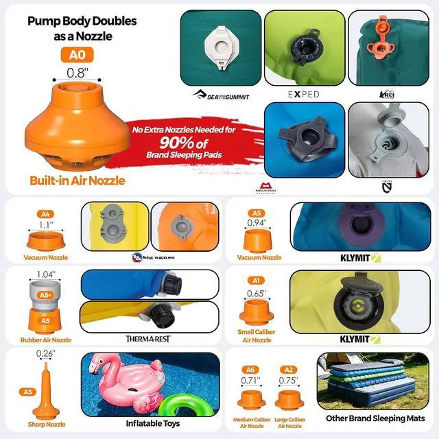 Alt view image 5 of 7 - Aerogogo Air Pump for Inflatables, Only 1oz Ultra-Mini Portable Air Mattress Pump for Ultralight Camping Gear, Pool Floats Air Bed Air Mattress