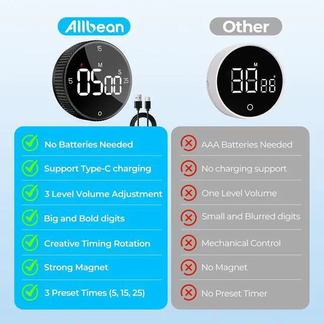 Alt view image 6 of 7 - Rechargeable Magnetic Kitchen Timer for Cooking, Building 800mAh Battery Large Display Digital Countdown Countup Timer, 3 Preset 5/15/25 Mins Loud Alarm for Baking Grilling Studying - 2PCS