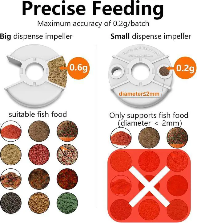 Alt view image 7 of 7 - WiFi Automatic Fish Feeder with 2.5K Camera, 2.4/5G Smart App Control, Vacation Feeding Timer, Remote Precision Flake Fish Dispenser, 200ml Moisture-Proof Aquarium Feeder for 10+ Gallon Tanks
