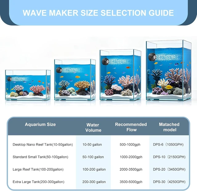 Alt view image 6 of 6 - 1050GPH Mini Aquarium Wave Maker with Adjustable Controller, 6W DC12V Magnetic Mount