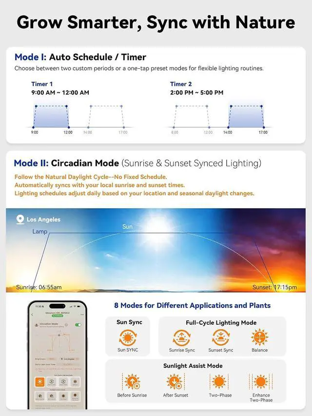 Alt view image 3 of 7 - Puck Grow Light G7, Full Spectrum Grow Lights for Indoor Plants