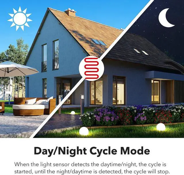 Alt view image 4 of 7 - Timer Outlet Short Period Repeat Cycle Intermittent Digital Timer, Interval Timer - Day, Night, or 24 Hour Operation, Programmable Plug-in Timer for Appliances Electrical Outlets 15A/1875W