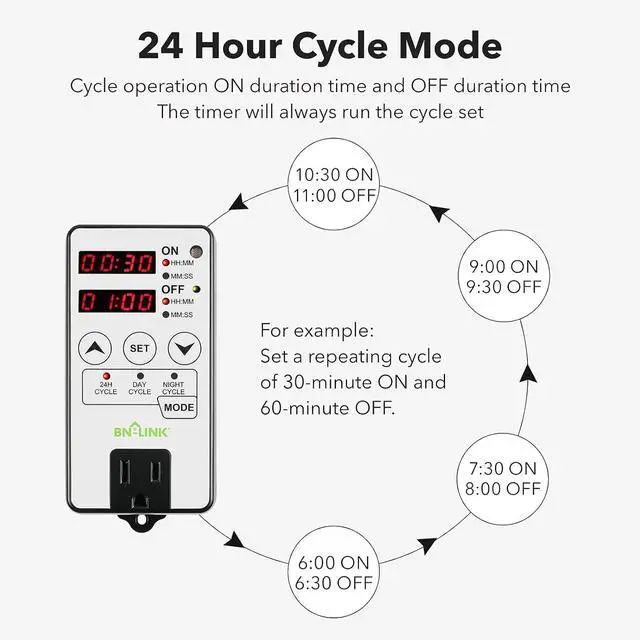 Alt view image 5 of 7 - Timer Outlet Short Period Repeat Cycle Intermittent Digital Timer, Interval Timer - Day, Night, or 24 Hour Operation, Programmable Plug-in Timer for Appliances Electrical Outlets 15A/1875W