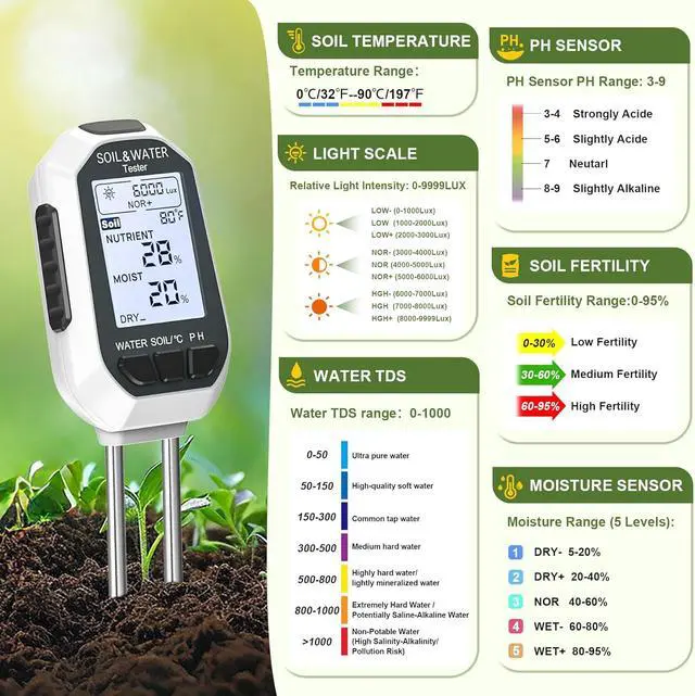Alt view image 3 of 7 - Moisture Meter for Plants, 7-in-1 Digital Soil Tester Kit with Backlit LCD - Measures pH, EC, TDS, Fertility, Temp, Moisture & Sunlight, Garden Tools for Indoor & Outdoor