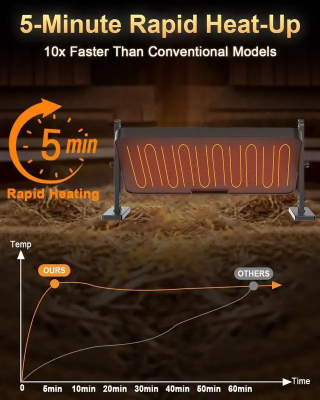 Alt view image 4 of 7 - Chick Brooder Heater with Adjustable Temp (86~194) & 12H Timer & Height & Angle, Rapid-Heating Heat Plate for Chicks with Remote Control, 16"x12" for 30 Chicks, Brooder Plate for Young Poultry
