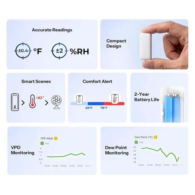 Alt view image 2 of 7 - SNZB-02B AirGuard TH Lite Zigbee Temperature Humidity Sensor, Thermometer Hygrometer with App Alert, Remote Monitoring for Greenhouse & Wine Cellar, Works with Alexa & Google Home, 4-Pack