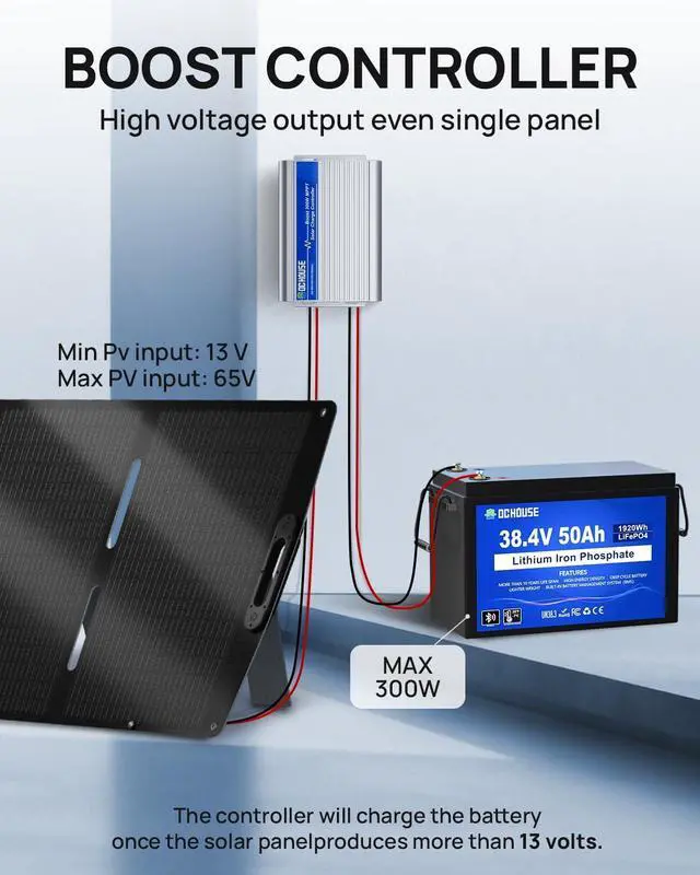 Alt view image 3 of 7 - 300W Boost MPPT Solar Charge Controller for 36/48/60V Golf Cart