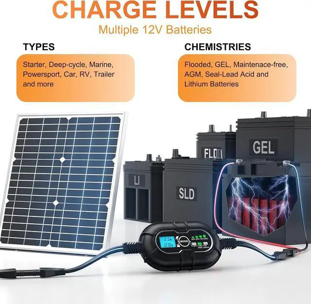 Alt view image 6 of 7 - 10 Amp 12V MPPT Solar Charge Controller, LCD Display + State-of-Charge, 10A Solar Panel Regulator with Temp Sensor for 12Volt Lead-Acid, AGM, Gel, Flooded and Lithium LiFePO4 Battery