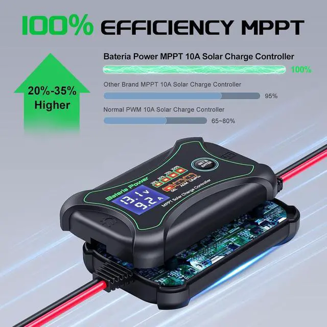 Alt view image 2 of 7 - 10Amp 12 Volt MPPT Solar Charge Controller, Intelligent Portable Solar Panel Controller, Max PV 150W 30Voc Solar Regulator for Gel AGM Lead-Acid, Lithium LiFePO4 Battery (SunRock 10)