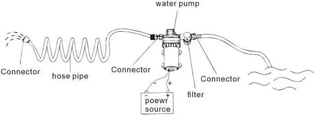 Alt view image 7 of 7 - RV Fresh Water Diaphragm Pump 12 Volt DC 4.0 GPM 50PSI, On Demand Self-priming Industrial Fresh Water Pressure Pump for Irrigation Boat Sprinkler Faucet Caranvan Marine Camper Sprayer