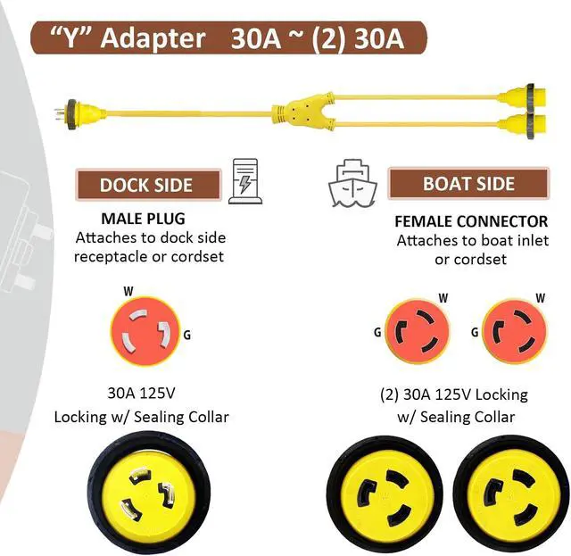 Alt view image 2 of 5 - Marine Shore Power Cord Splitter STW 30A Male Plug L5-30P to (2X) L5-30R Dual 30A Female 125V Shore Power Cord Y Adapter 3 Feet