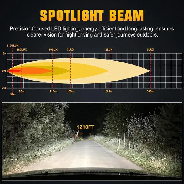 Alt view image 3 of 7 - 39W Strobe Led Search Lights, 360º Rotate Remote Control Spotlight, 12V 24V Work Light, Portable Magnetic Base Fog Lamps for Car Offroad Truck Boat 4x4 Security Emergency Lighting