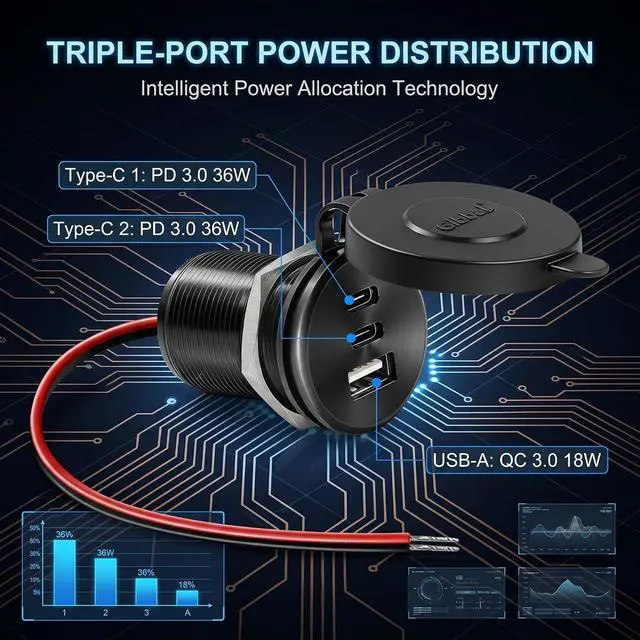 Alt view image 4 of 7 - 4PCS Aluminum Alloy 12V/24V RV USB Outlet 90W 3 Charging Ports, 2 36W PD3.0 Type-C+18W QC3.0 Fast Charging Socket, Waterproof Cover Recessed Mount Car Charger Cigarette Lighter Replacement Boat