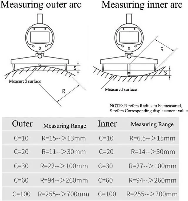 Alt view image 7 of 7 - Digital Inner and Outer Radius Measuring Instrument with 10mm/20mm/30mm/60mm/100mm Replaceable Measuring Claws,Black Radius Range: 5-700mm (0.2-27.5in), Linear Range: 0-12.7mm (0-0.5in)
