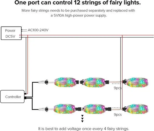 Alt view image 7 of 7 - WS2812B IC RGB Fairy String Lights 5Pack 16.4FT 250LED DC5V