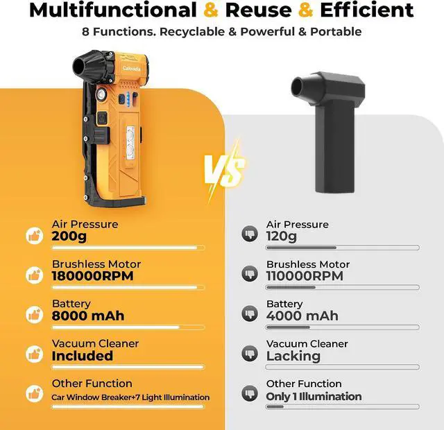 Alt view image 5 of 7 - Electric Air Duster