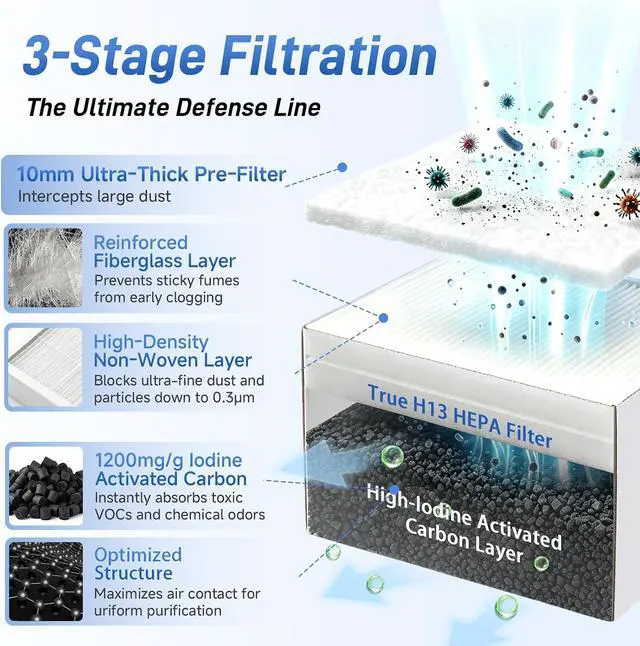 Alt view image 4 of 7 - 100W Solder Fume Extractor Stronger 250m³/h Suction H13 HEPA & Carbon Dust Odors Filtration, Smoke-Free Workspace, <55dB Smoke Absorber for DIY Soldering, Resin 3D Printing, Laser Engraving