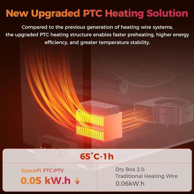 Alt view image 3 of 7 - 2026 New Official Filament Dryer Box Pro 2.0 with Fans, Space Pi SE Upgraded 360° Hot-air 65° PTC Circulates Heating, 1KG Filament Dehydrator Dry During for 1.75/2.85mm PLA PETG ABS TPU Nylon