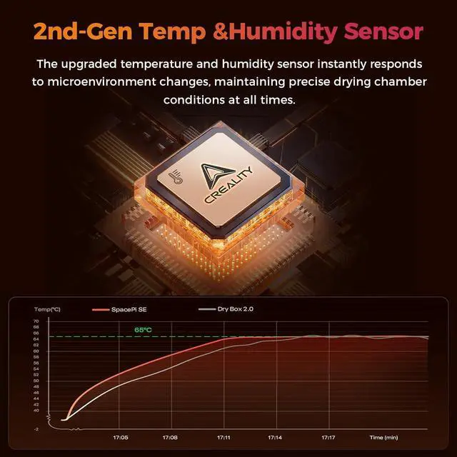 Alt view image 4 of 7 - 2026 New Official Filament Dryer Box Pro 2.0 with Fans, Space Pi SE Upgraded 360° Hot-air 65° PTC Circulates Heating, 1KG Filament Dehydrator Dry During for 1.75/2.85mm PLA PETG ABS TPU Nylon