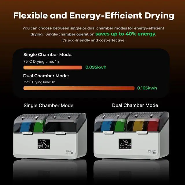 Alt view image 5 of 7 - Space Pi X4L Filament Dryer Box,4 Spool Capacity with Dual Independent Chambers,75°C Heating & Smart Energy-Saving Mode,Fits PLA,PETG,ABS,TPU,PA,etc