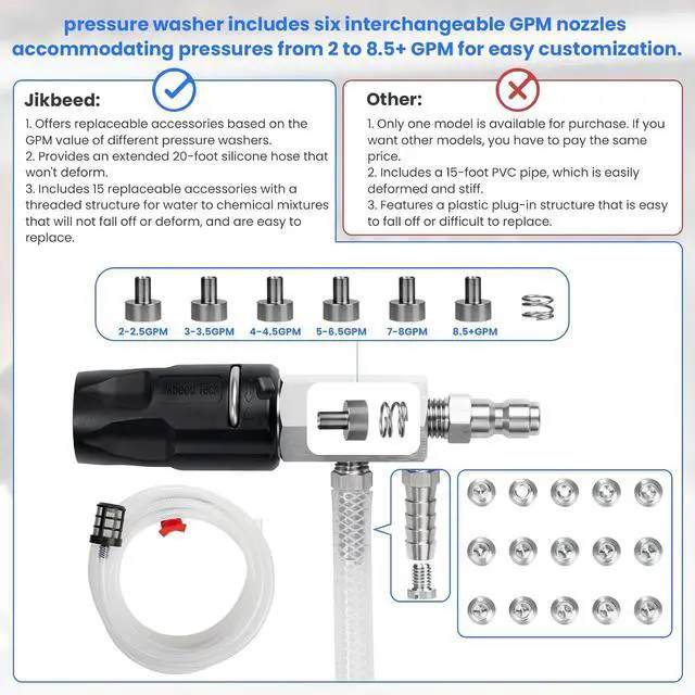 Alt view image 2 of 7 - T6 Adjustable Long-Range Nozzle for Pressure Washers, Downstream Injector Kit (44.5 GPM), External Chemical Injector, 1/4" Quick Connect, 25 FT Hose, Shut-Off Valve & Filter, 25004500 PSI